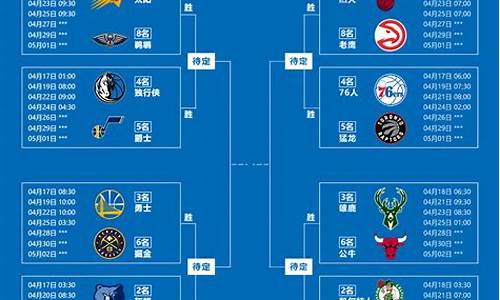 nba季后赛啥时候开始,nba季后赛啥时候开始打