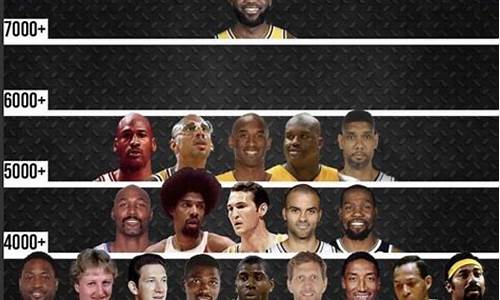 nba排行榜季后赛_nba排行榜季后赛球员