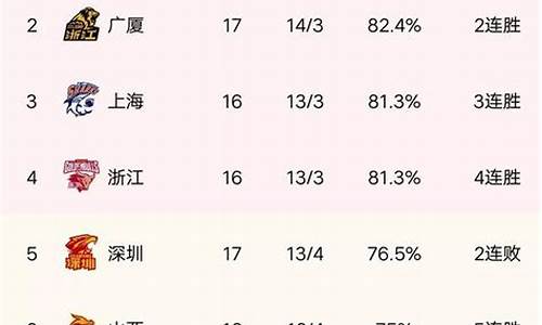 cba排名榜最新名次表格图片_cba排名榜最新名次表