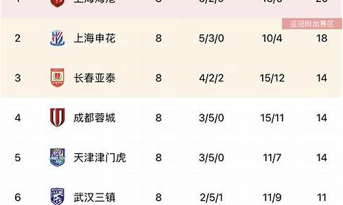 2019中超最新积分榜,2019年中超积分排行榜