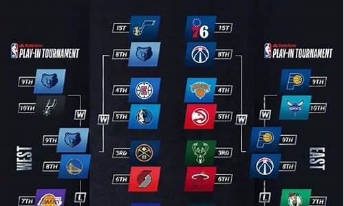 nba2021季后赛排名_nba2021季后赛数据