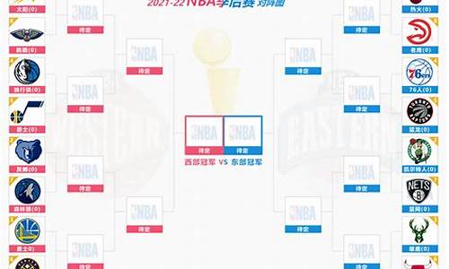 nba西部排名 目前_2022nba西部排名