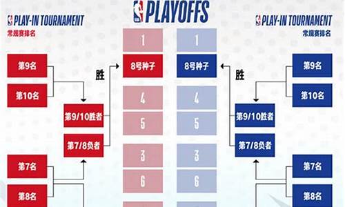 nba常规赛82场怎么算出来的_NBA赛程规则