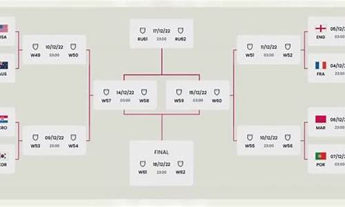 世界杯8分之一决赛,世界杯8比0是哪一场