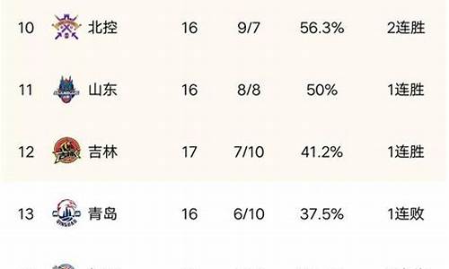 cba排名榜最新名次表格_cba排名榜最新名次表