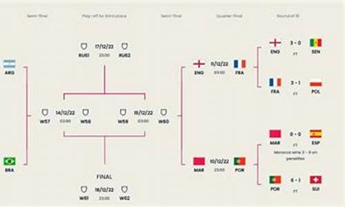 世界杯8分之一决赛,世界杯8比2