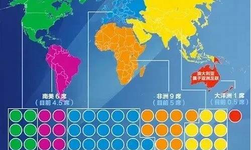 2026世界杯名额分配极不合理,2026世界杯48支球队