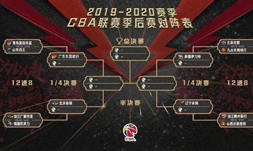 cba篮球赛程表2020-2021,Cba篮球赛事表