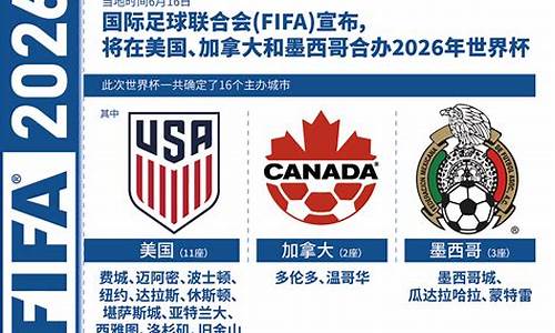 世界杯2026年预选赛_2026世界杯预选赛中国队赛程