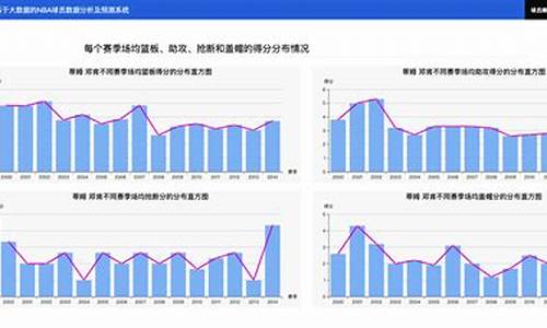 nba球员状态分析排名,nba球员划分