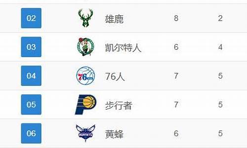 NBA东西部战绩最新排名_nba东西部常规赛战绩排名