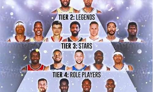 nba 20年选秀,nba近20年选秀