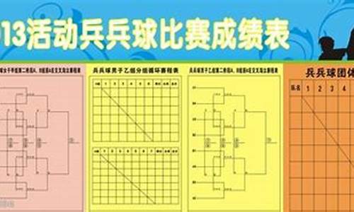 兵兵球比赛时间表_兵兵球世锦赛2022赛程表