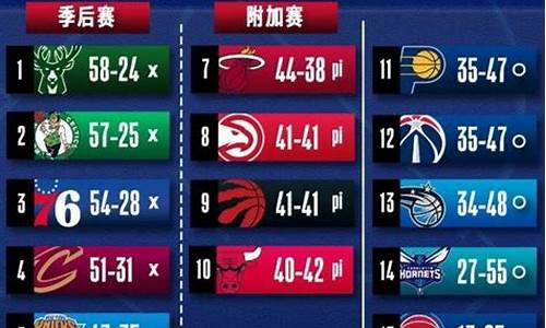 美国nba季后赛-美国nba季后赛赛程